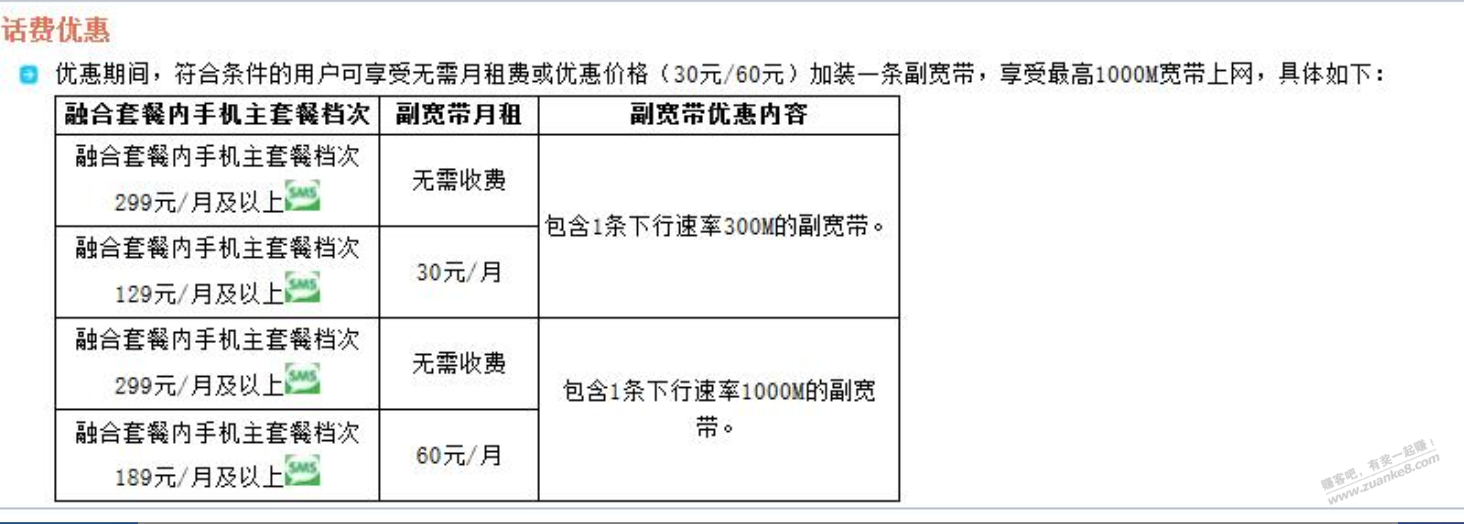 看吧友提安装副宽带，问了下客服 -        
                
                
<div class=