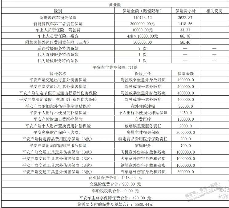 老哥们帮小弟看看车险怎么样？ - 线报迷