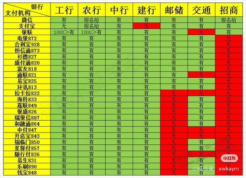 各行xing/用卡积分一览表 - 线报迷