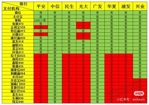 各行xing/用卡积分一览表 - 线报迷