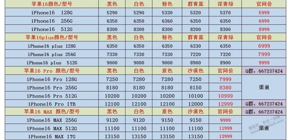 你们要的16系列报价-最新-大手机暴跌-小手机微跌