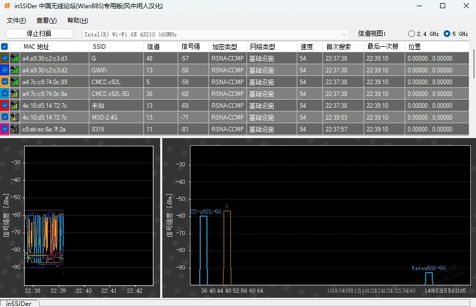 关于路由器信道怎么设置 - 线报迷