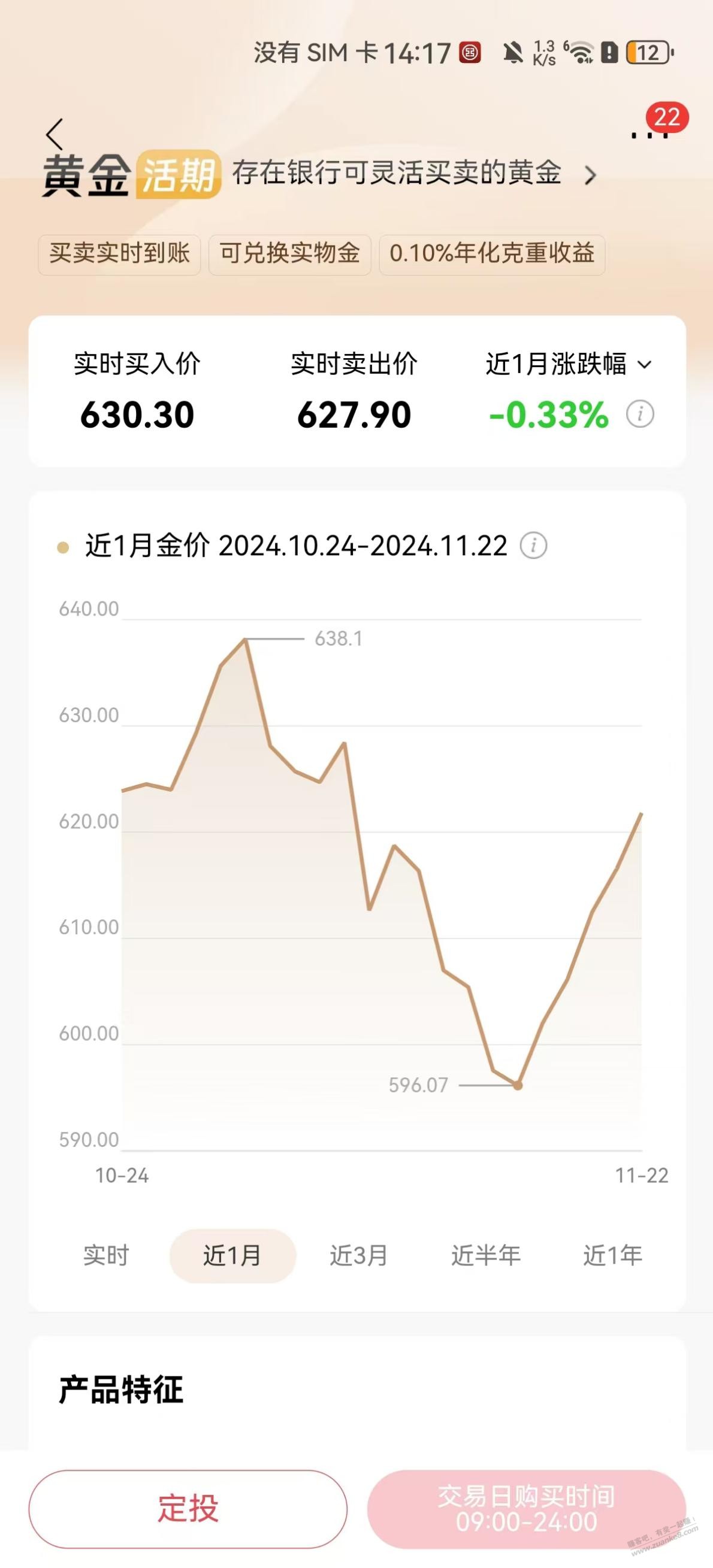 招商活期黄金都627.9了