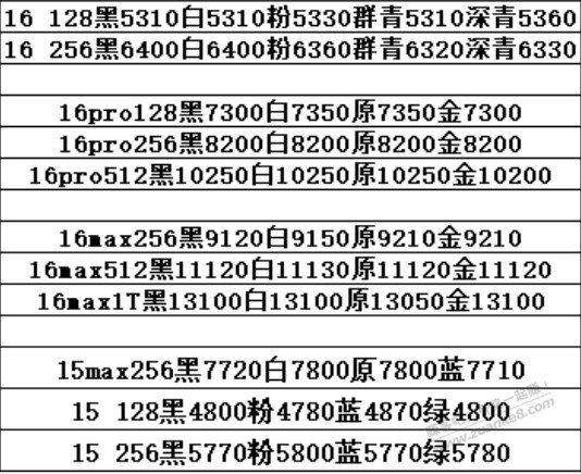 谁发下苹果今天的报价啊 - 线报酷