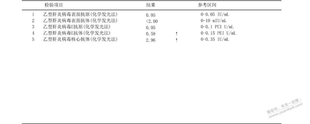 兄弟们-帮忙看下这个是有没有感染乙肝？-惠小助(52huixz.com)