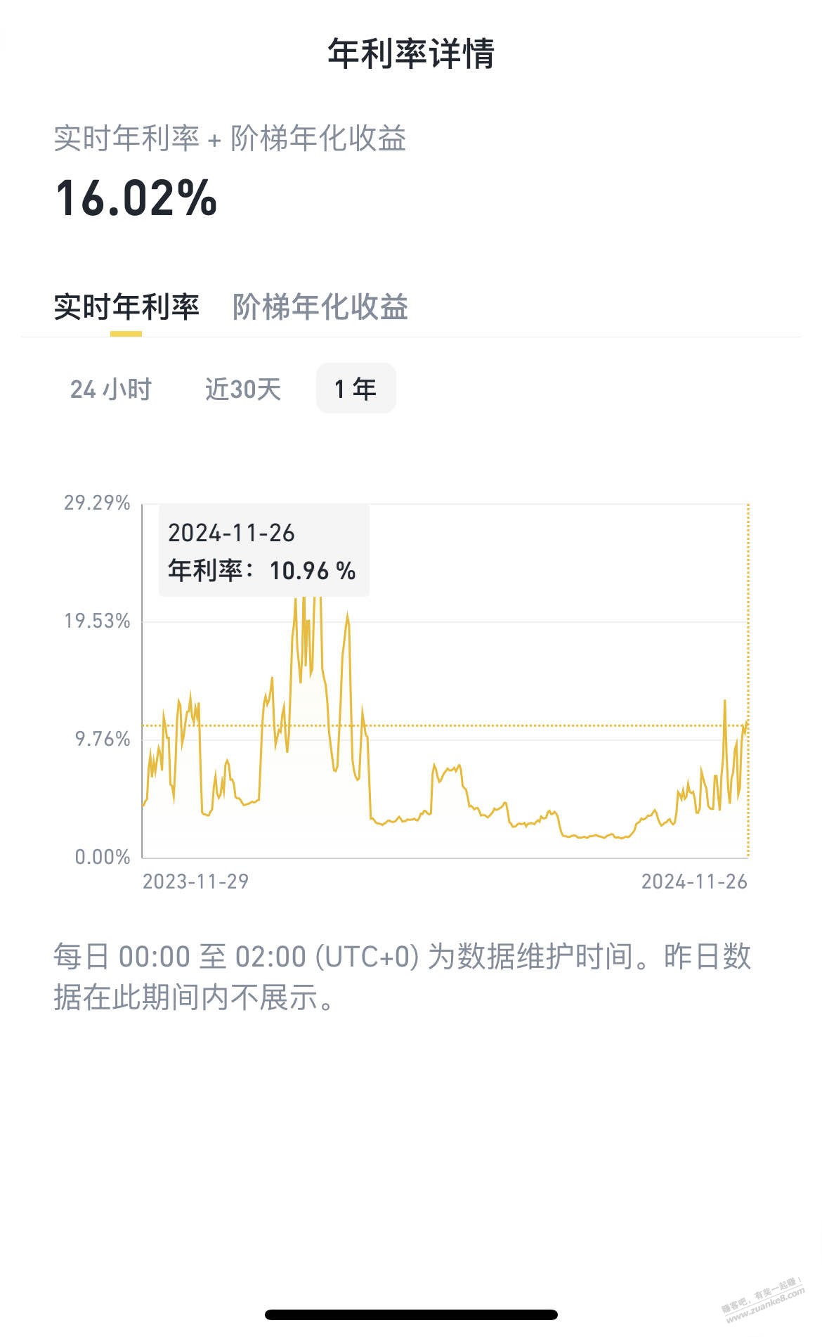 安安的理财收益率这么高哦（如图） - 线报迷