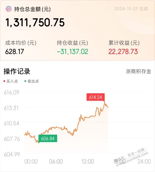 这个京东民生金的卖出手续费太高了吧