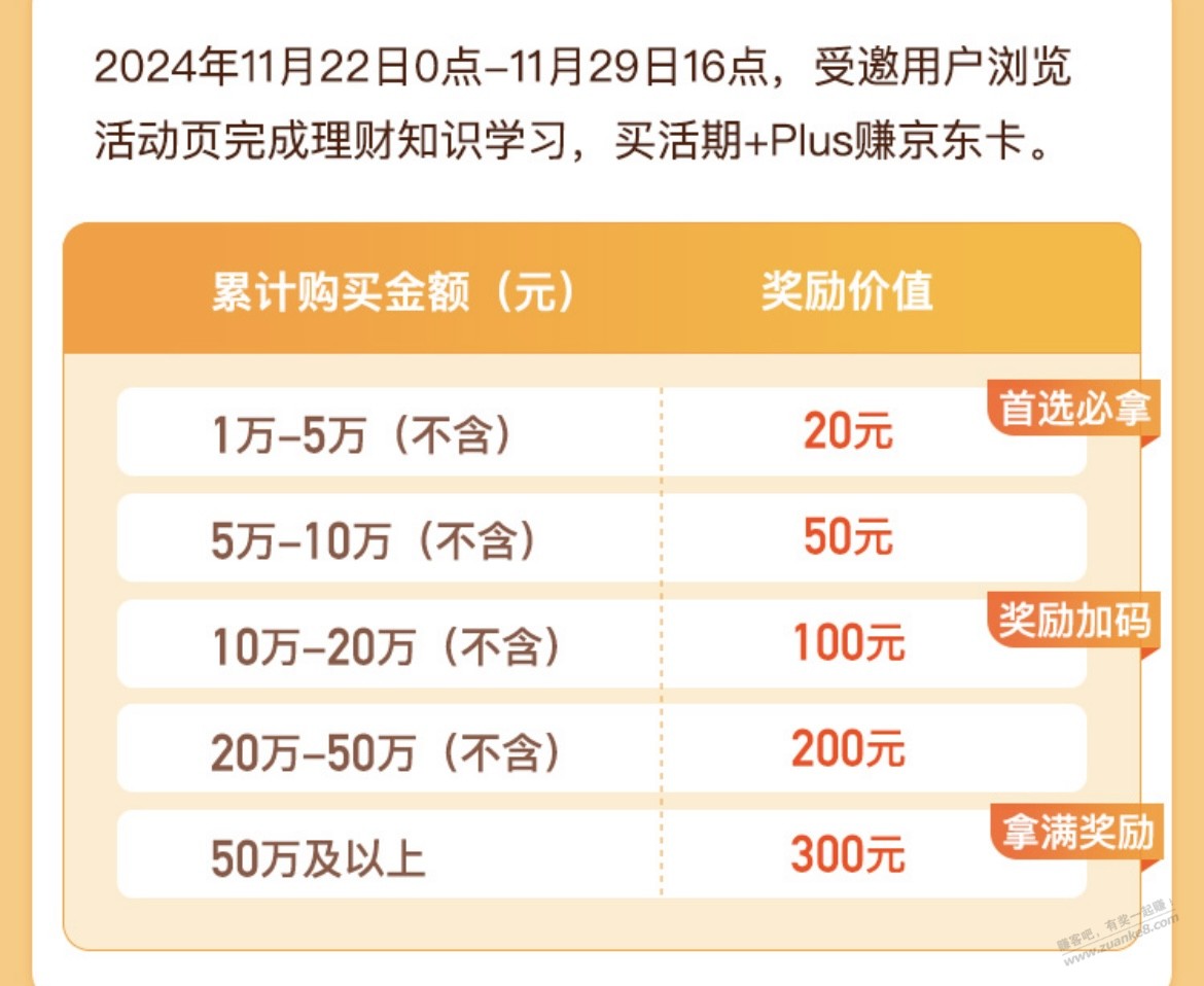 微众20-300毛 - 线报迷