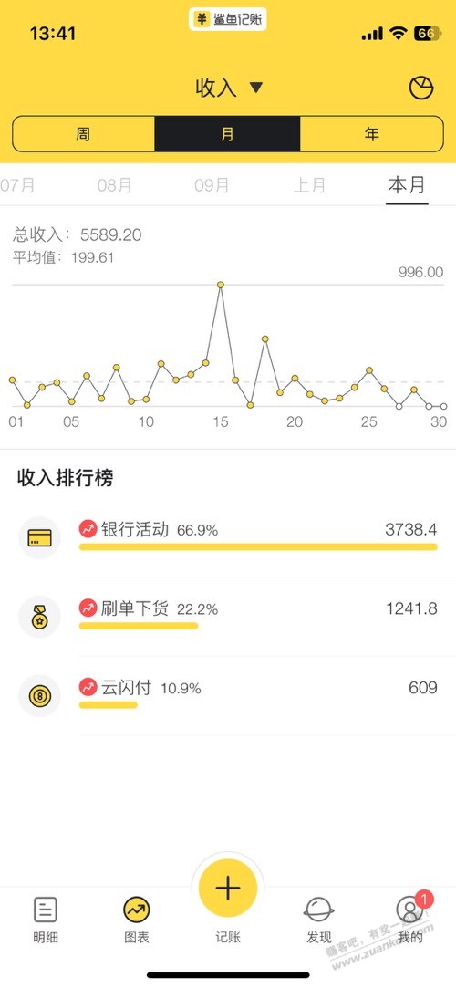 11月撸毛收入还行 - 线报迷