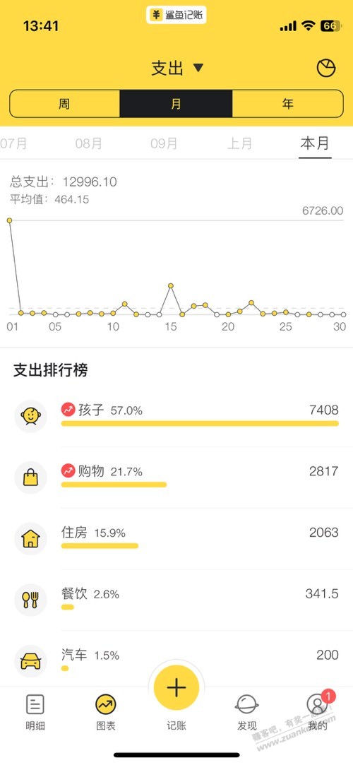 11月撸毛收入还行 - 线报迷