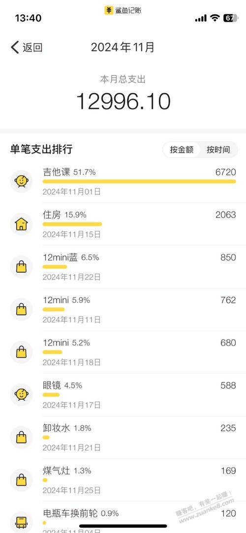 11月撸毛收入还行 - 线报迷