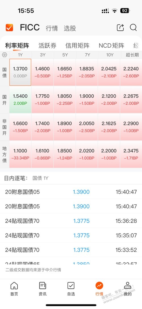 债又开始每天大肉了 - 线报迷