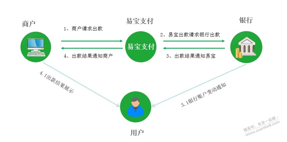 出手机给收货佬 这样的收款会不会被税 - 线报酷