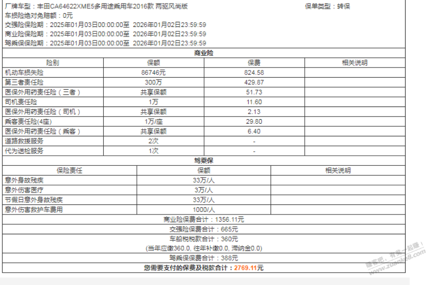 兄弟们，你们明年车险多少啊？我报价出来了 - 线报迷