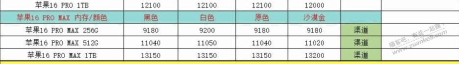 大苹果收货价好像涨了几十 - 线报酷