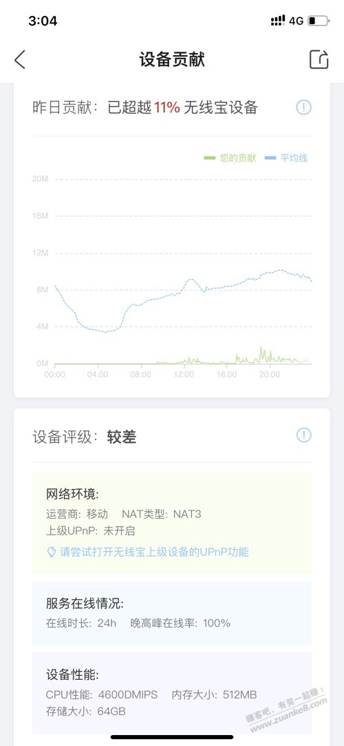 京东云啥情况，给了我1积分 - 线报酷