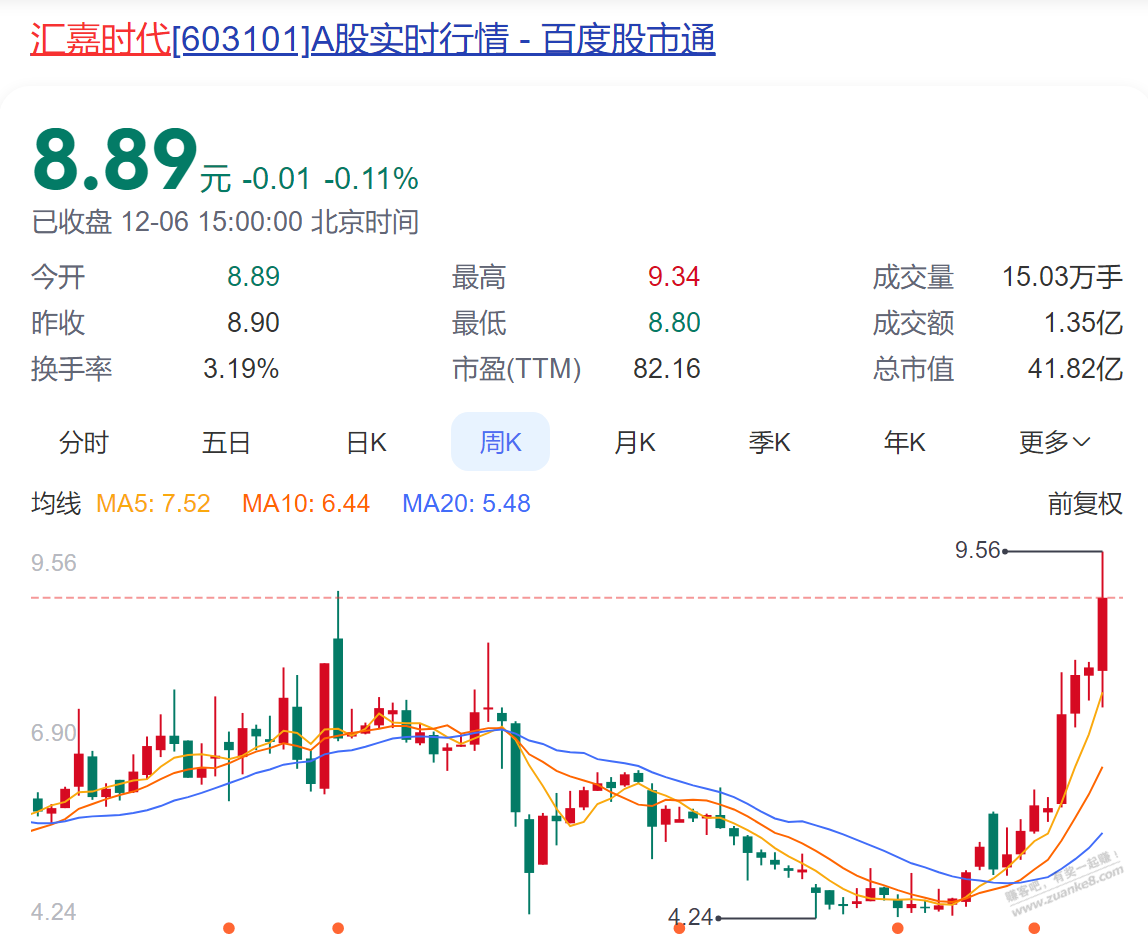 买股票（900块）送油3.6L，可以买了就卖，无持有时间限制。 -   </p>
<p class=