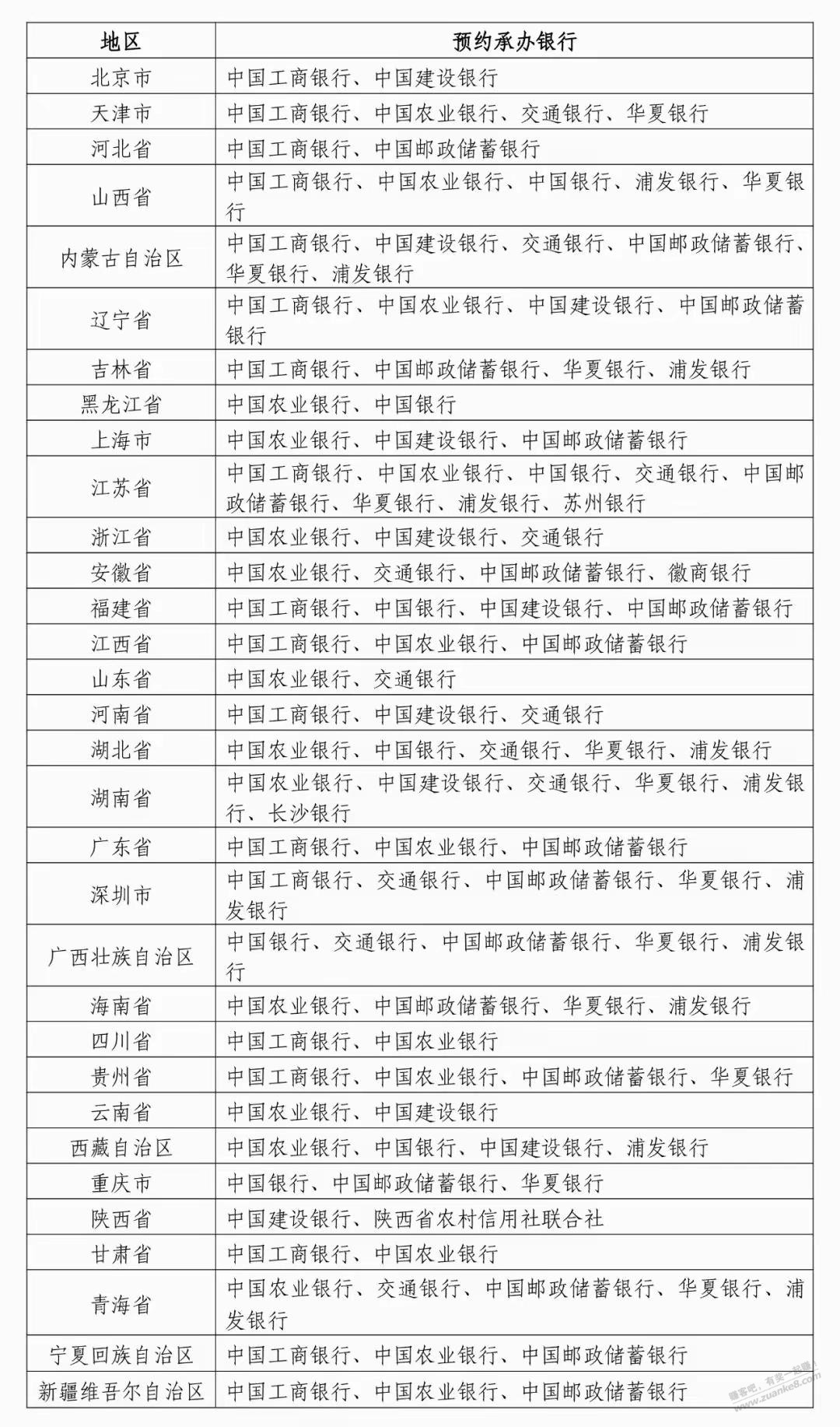 蛇年纪念钞纪念币要来了 - 线报迷