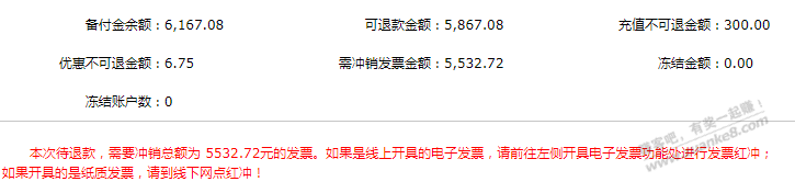 吧友 我这石化加油卡 备付金退款 需fa~票红冲？ - 线报酷