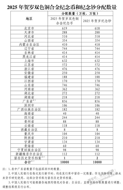 蛇币蛇钞来了，12.16开抢 - 线报迷