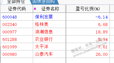 众泰竟然起来了 - 线报迷