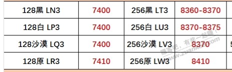 16pro，有招行3000-100 12期免息，310润，不用淘金币 - 线报迷