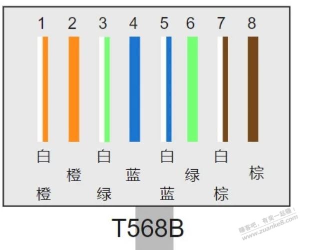 老哥们我这个顺序对吗？接水晶头 - 线报酷