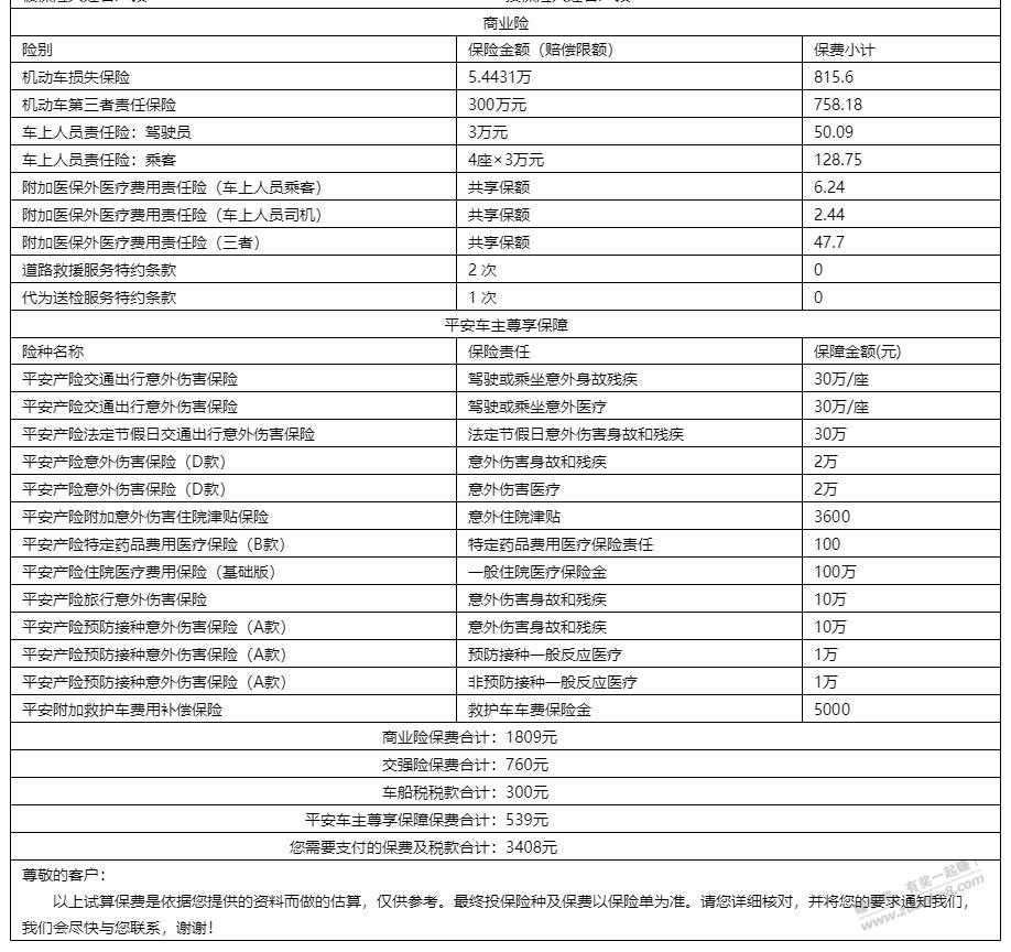 吧友，太平洋保险和平安怎么选？都送保养，太平洋比平安便宜230 - 线报酷