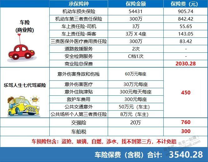 吧友，太平洋保险和平安怎么选？都送保养，太平洋比平安便宜230 - 线报酷