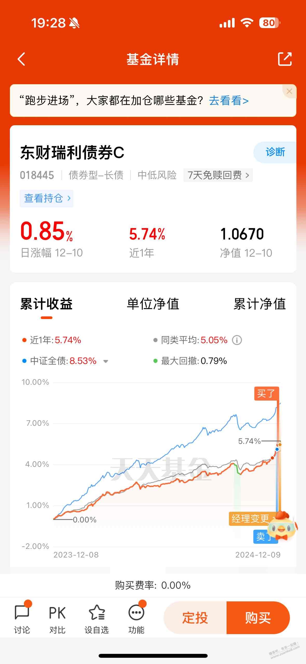 前几天套卷买的长债太恐怖了吧-今天1万给85-惠小助(52huixz.com)