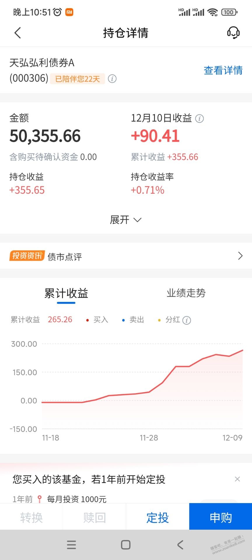 交行债基卖了。算了一下，年华合成11.78了不算券的收益 - 线报酷