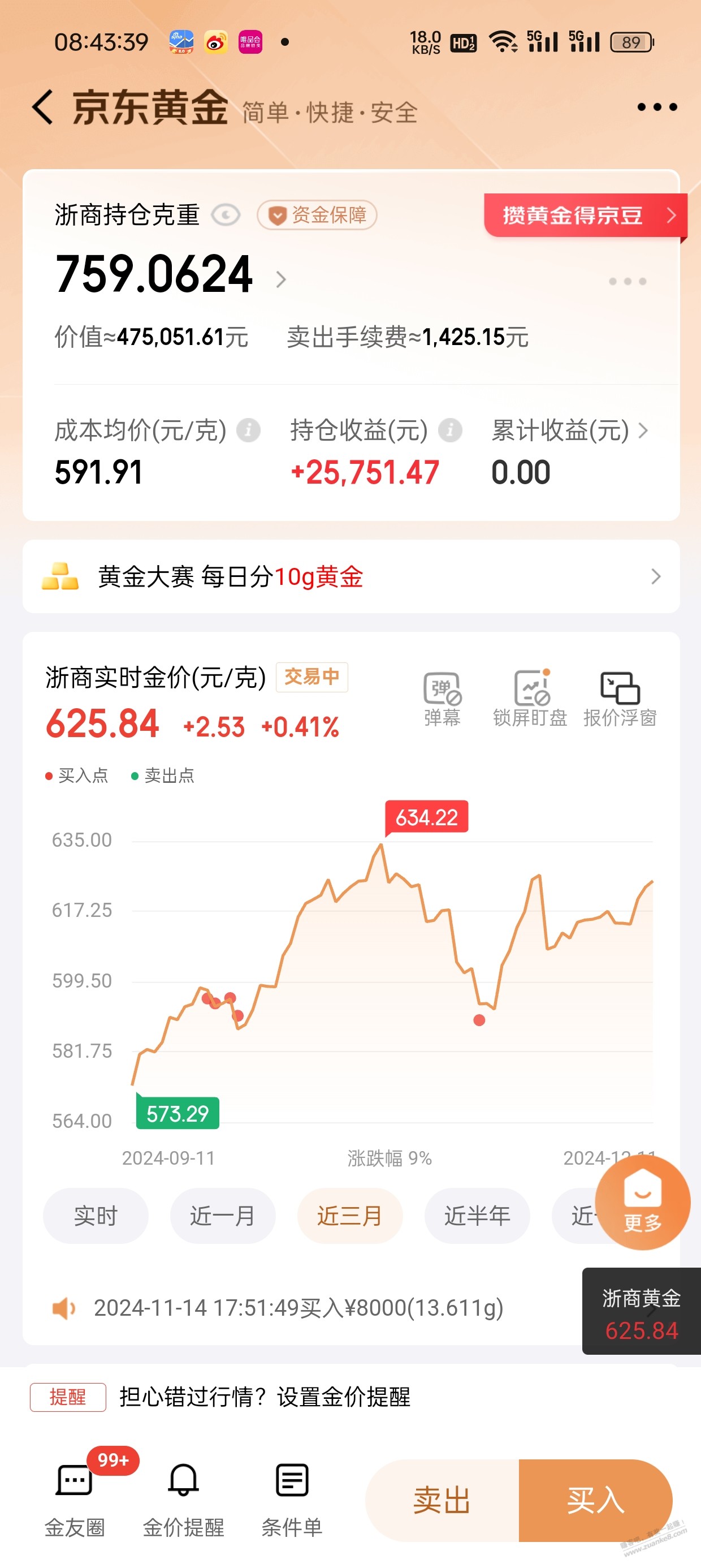 期待冲到630就全抛掉 - 线报酷