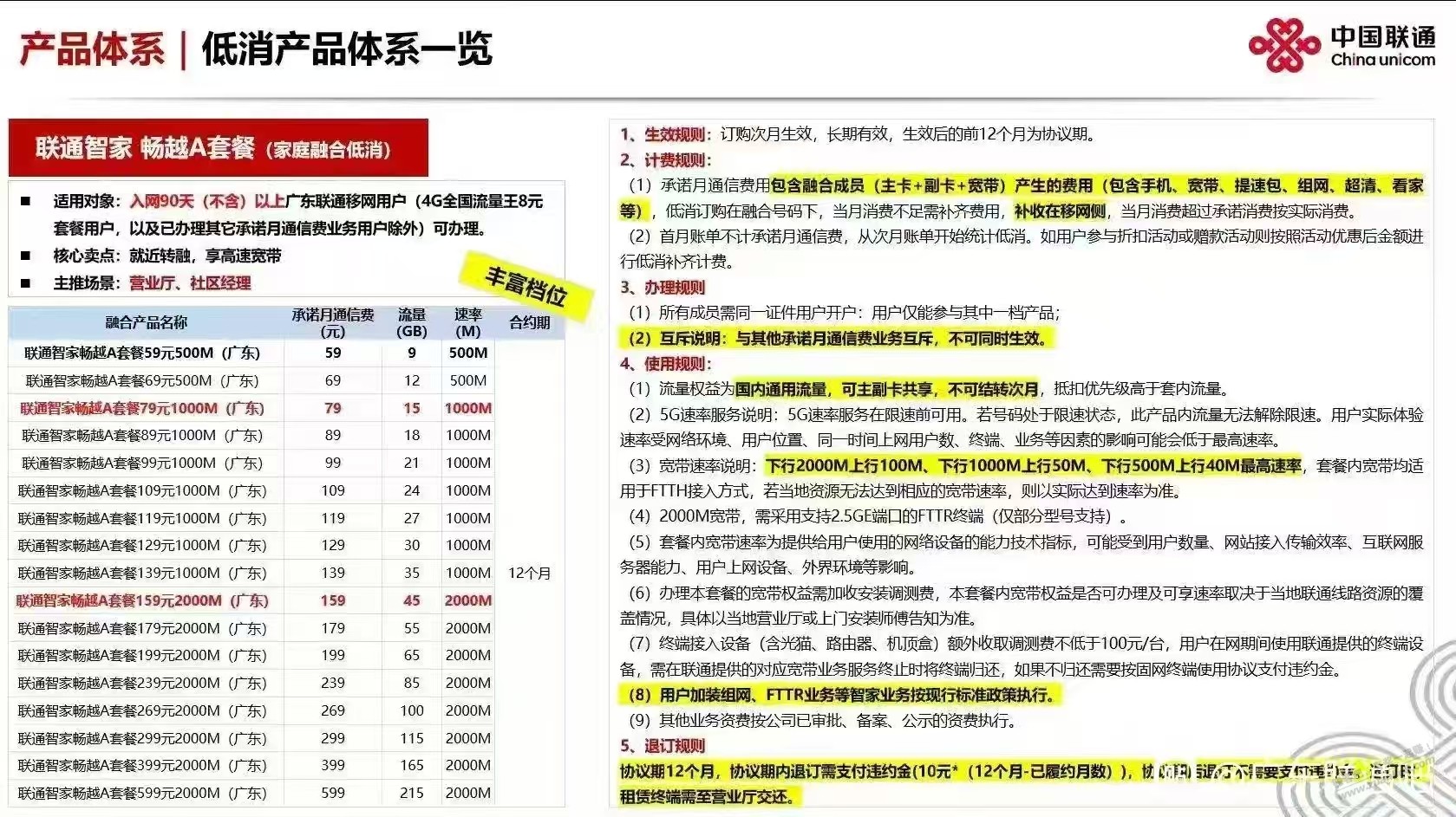 广东联通联通智家畅越A低消宽带，需要的可以换 - 线报酷