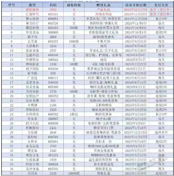 炒股撸毛新思路 感觉很不错 - 线报迷