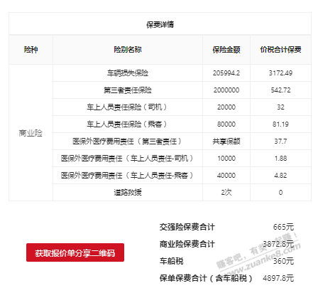 老铁们，这个车险报价怎么样？ - 线报酷