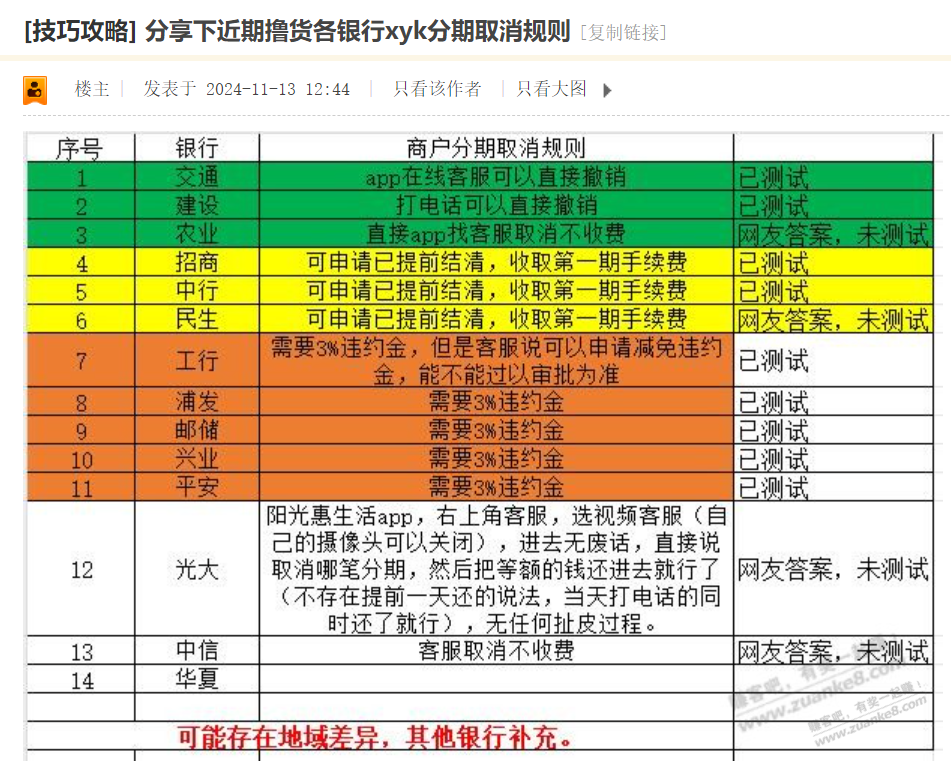 银行分期 可提前还的有 我这有一张表！！ ！！ - 线报酷