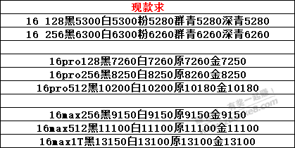 苹果今天报价如何？有果 - 线报酷