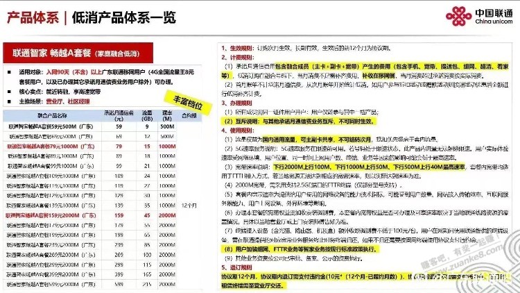 广东联通本地新低消宽带真的不错-惠小助(52huixz.com)