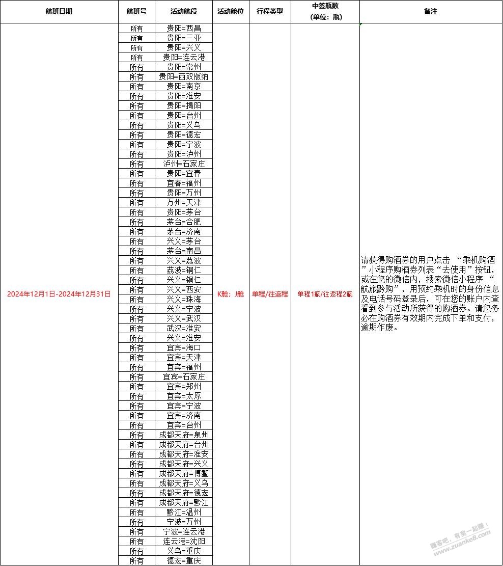 飞机茅台每月一次往返利润感人 - 线报酷