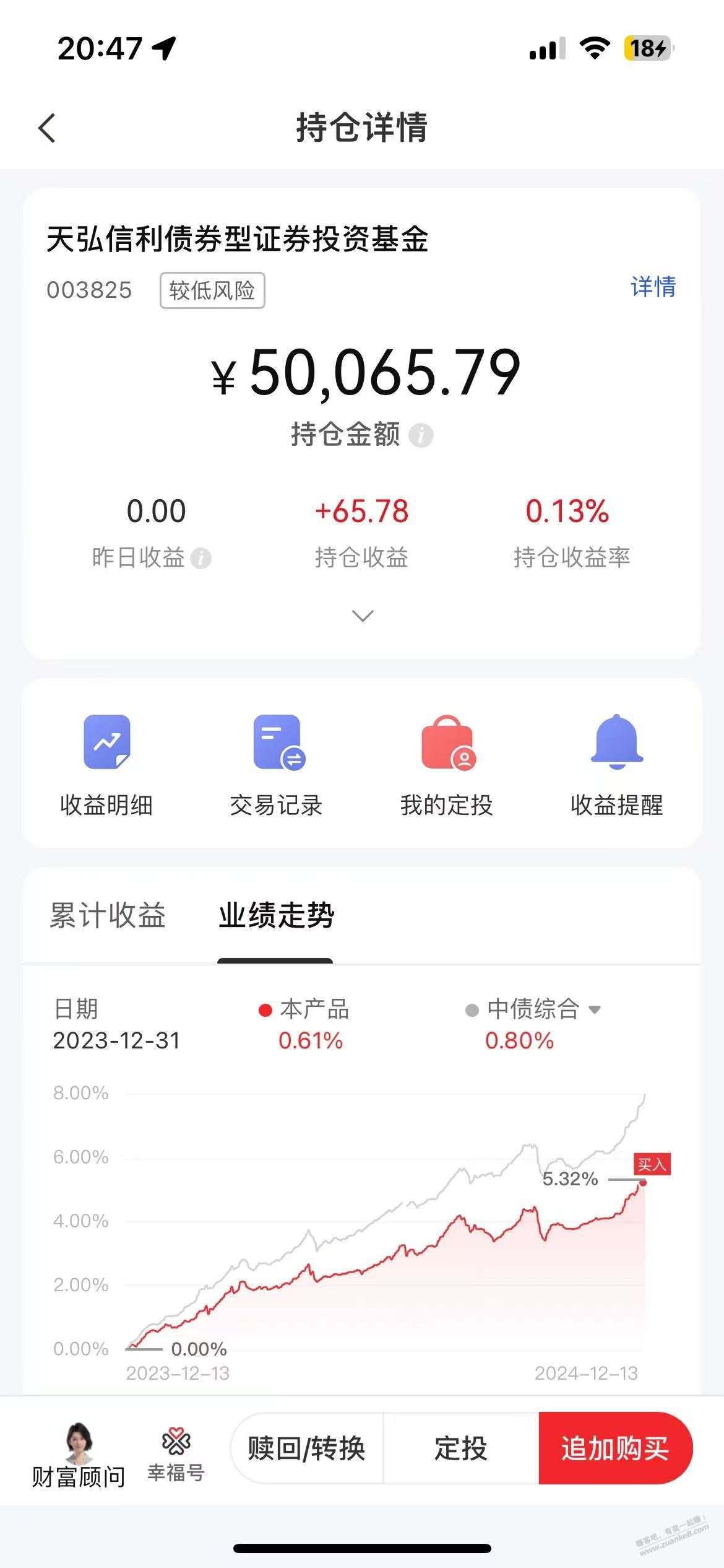 中信5W做那个任务随便买了个低风险的债基-惠小助(52huixz.com)