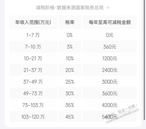 最近个人养老金吧里比较火，很多人根本不知道这是啥 - 线报酷