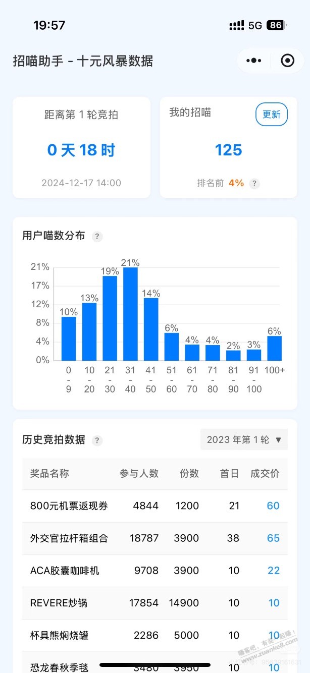 官方发布-权威数据-知己知彼-方能百战不殆-招商喵-惠小助(52huixz.com)