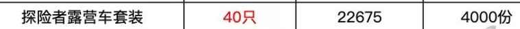 10元风暴51个喵压露营车有戏吗？有果 - 线报酷