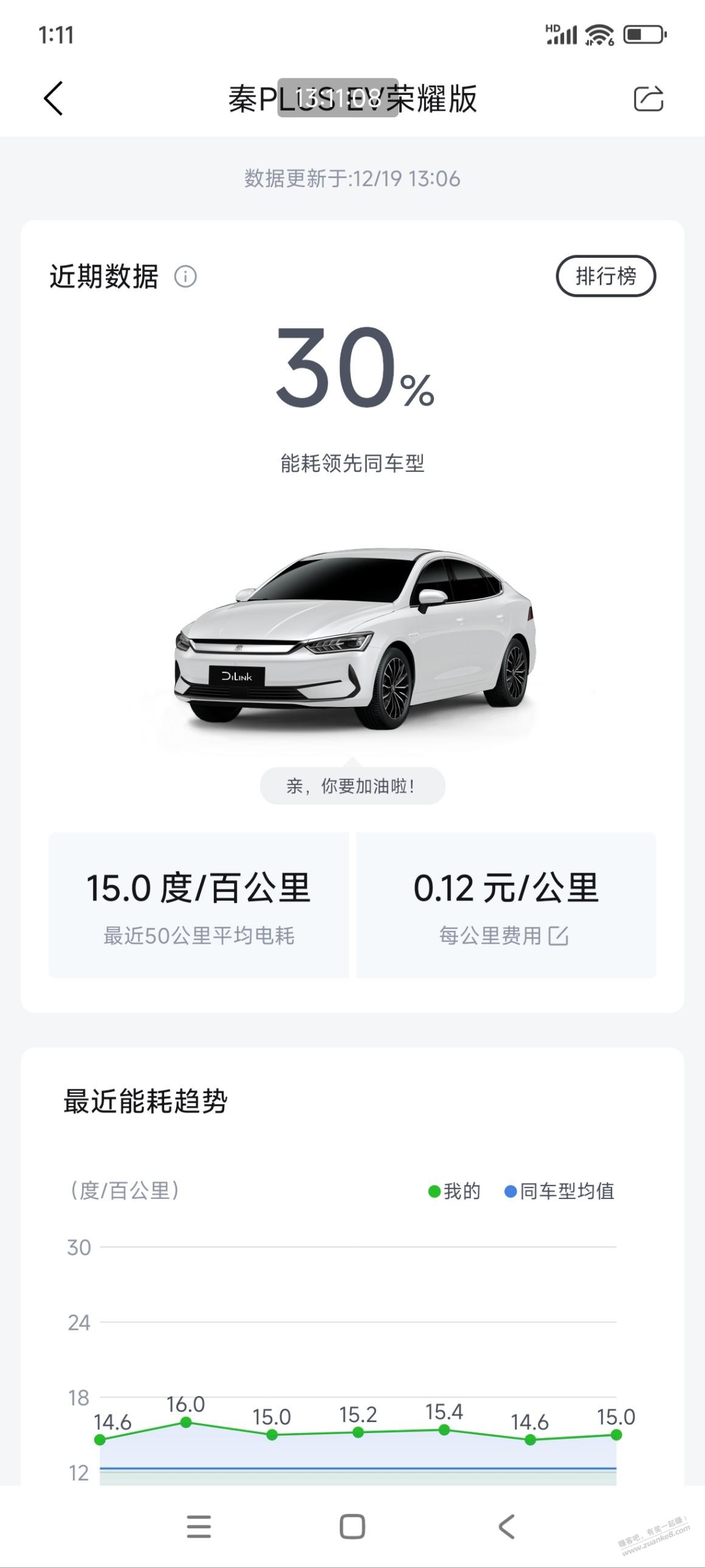 开了快一个月纯电，谈谈感受。秦plus EV 乞丐版 - 线报酷