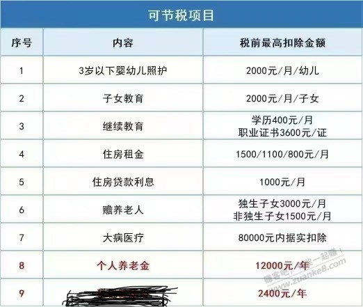 马上年底-各位年入几百个达不溜的网友都能用到-惠小助(52huixz.com)