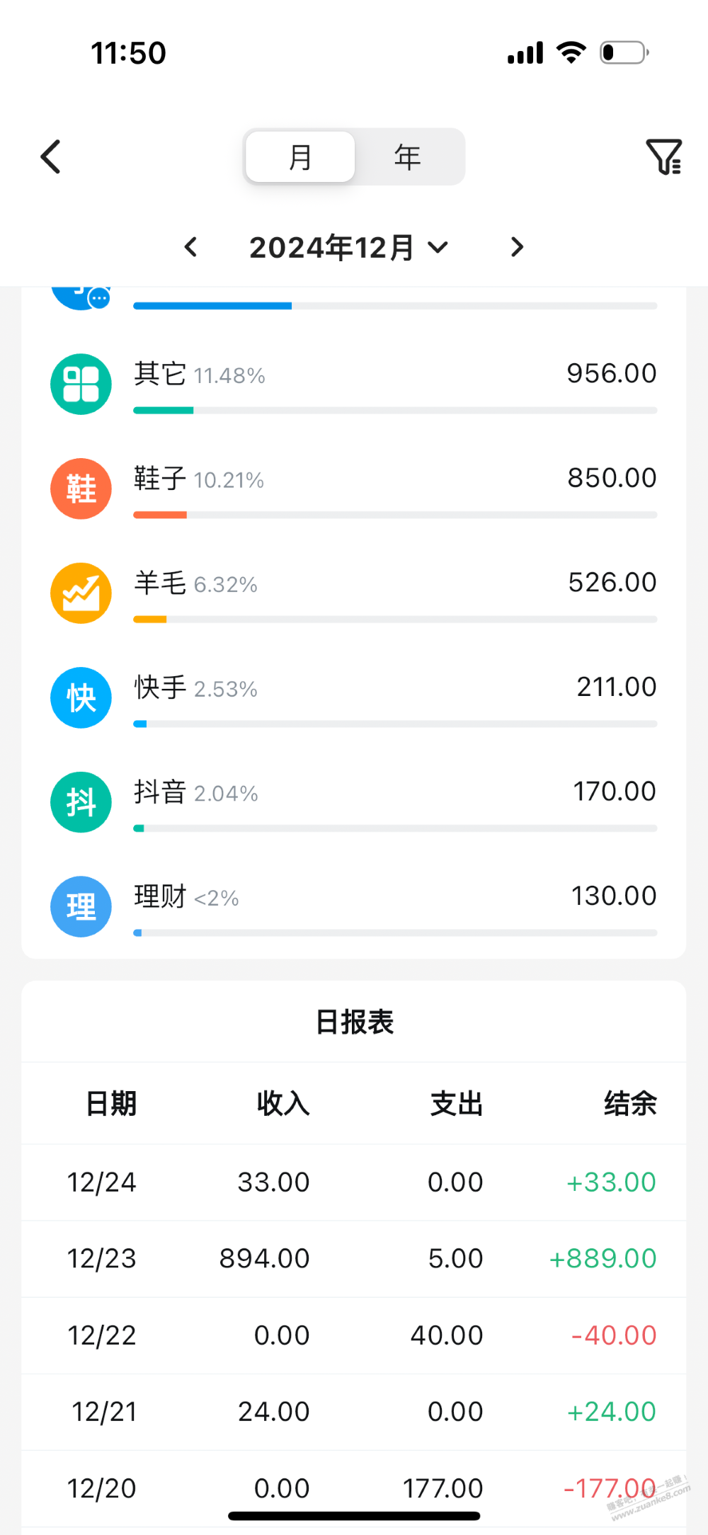 老哥们，每个月抖音快手签到大概能赚两百元还有别的类似APP吗？ - 线报酷