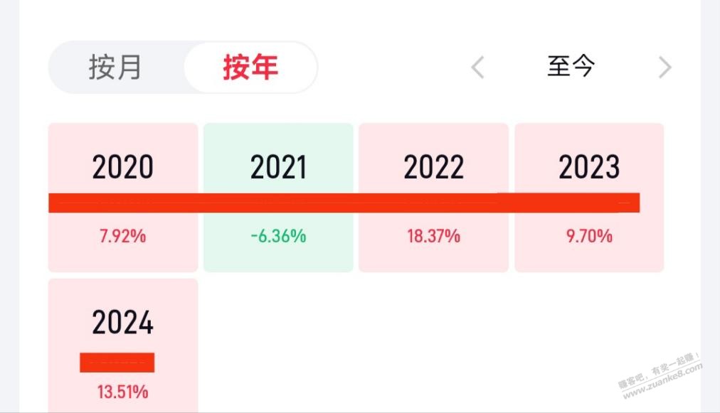 有没有能超过我的吧友 - 线报迷