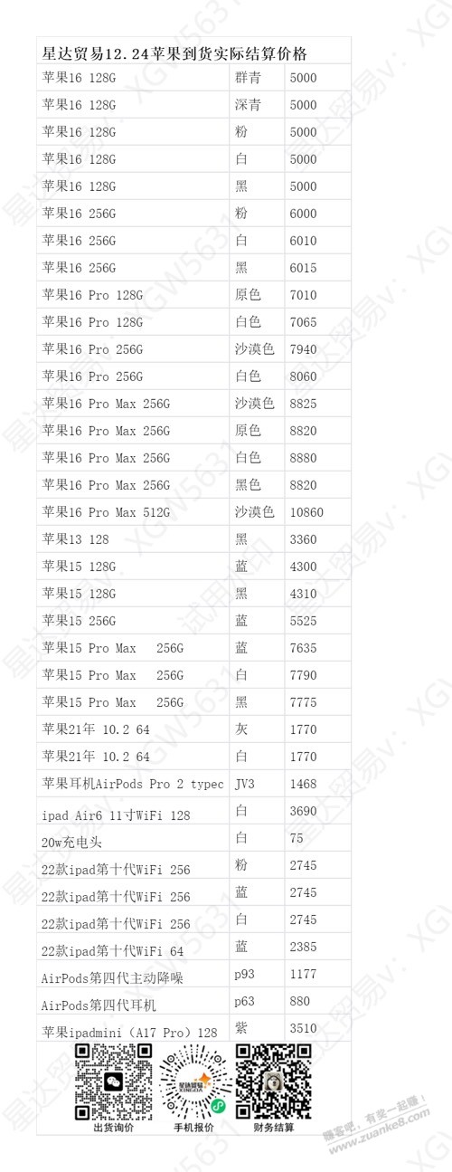 昨天的苹果结算价格 - 线报迷