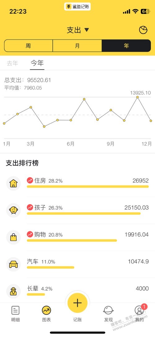 年终盘点，2024年撸毛收入6万 - 线报迷