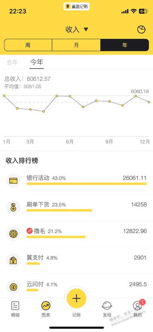 年终盘点，2024年撸毛收入6万 - 线报迷